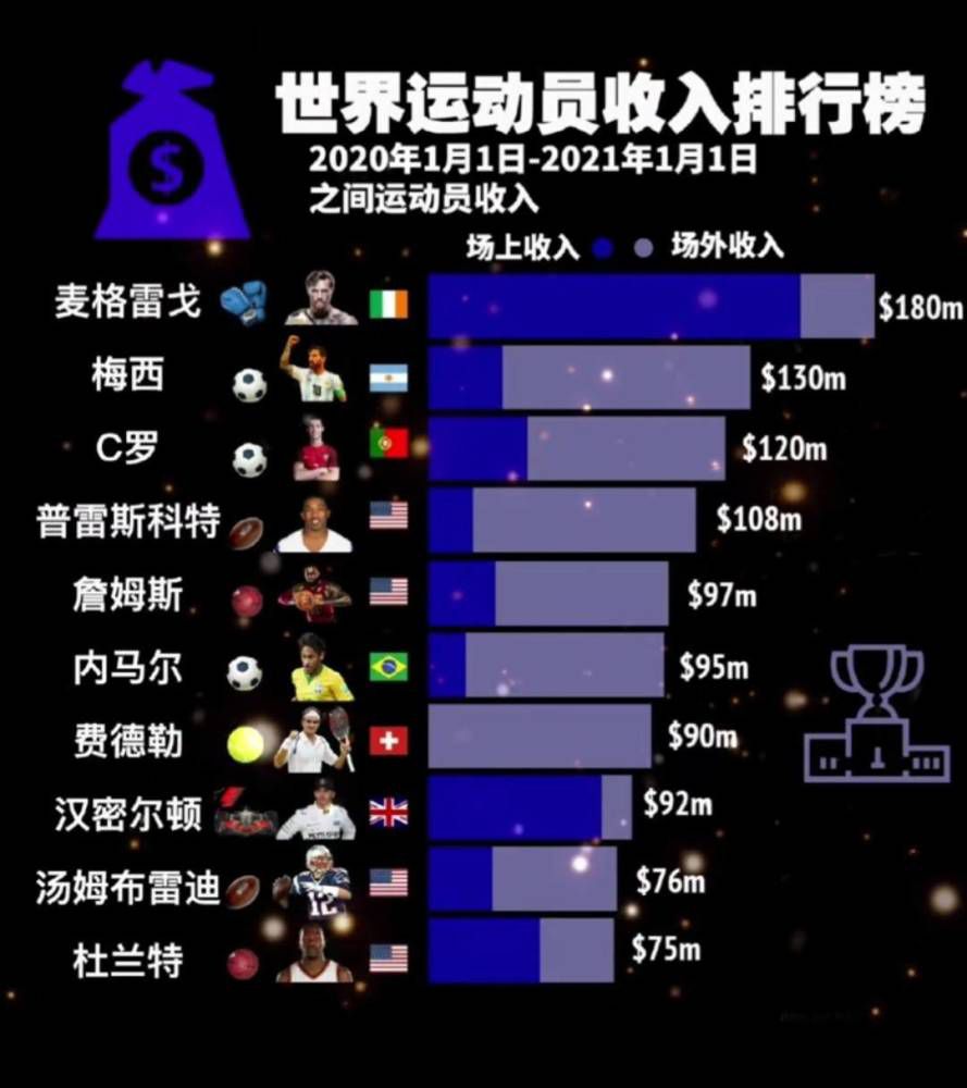 从目前仅有的信息来看，基特;哈灵顿将会在漫威宇宙中扮演什么角色，出演什么电影尚不得而知